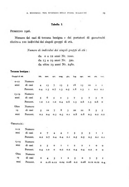 Rivista di malariologia