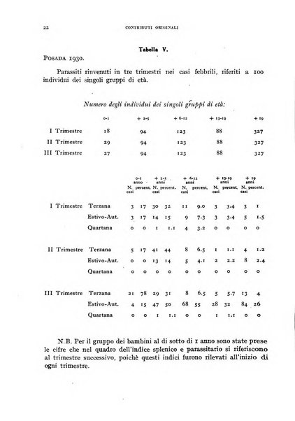 Rivista di malariologia