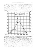 giornale/RML0031005/1932/unico/00000389