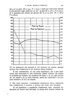 giornale/RML0031005/1932/unico/00000391