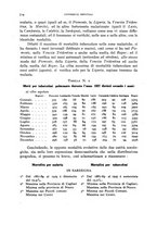 giornale/RML0031005/1932/unico/00000392