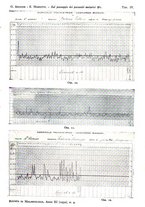 giornale/RML0031005/1932/unico/00000513