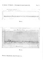 giornale/RML0031005/1932/unico/00000515