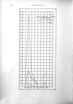 giornale/RML0031005/1932/unico/00000672