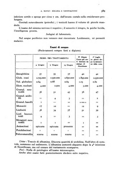 Rivista di malariologia