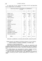 giornale/RML0031005/1932/unico/00000692