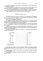 giornale/RML0031005/1932/unico/00000693