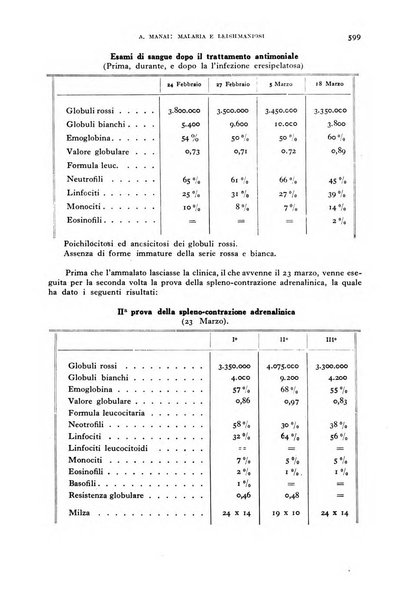 Rivista di malariologia