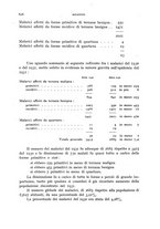 giornale/RML0031005/1932/unico/00000722