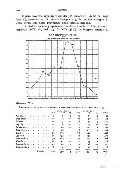 Rivista di malariologia