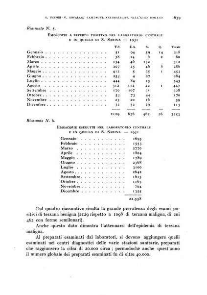 Rivista di malariologia