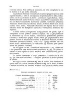 giornale/RML0031005/1932/unico/00000738