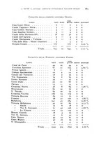 giornale/RML0031005/1932/unico/00000759