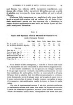 giornale/RML0031005/1933/unico/00000041