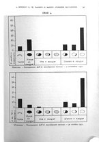 giornale/RML0031005/1933/unico/00000057