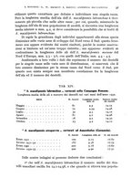 giornale/RML0031005/1933/unico/00000063