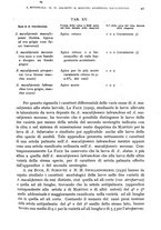 giornale/RML0031005/1933/unico/00000067