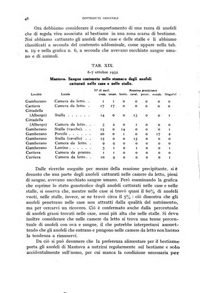 Rivista di malariologia