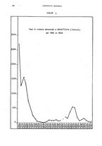 giornale/RML0031005/1933/unico/00000076