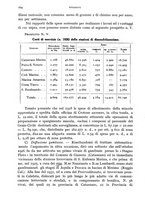 giornale/RML0031005/1933/unico/00000190