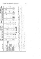 giornale/RML0031005/1933/unico/00000323
