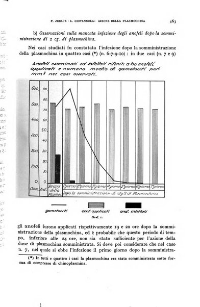 Rivista di malariologia