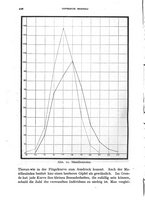 giornale/RML0031005/1933/unico/00000546