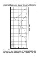 giornale/RML0031005/1933/unico/00000559