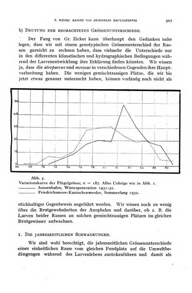 Rivista di malariologia