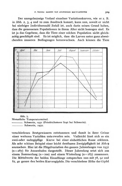 Rivista di malariologia