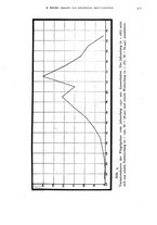 giornale/RML0031005/1933/unico/00000565