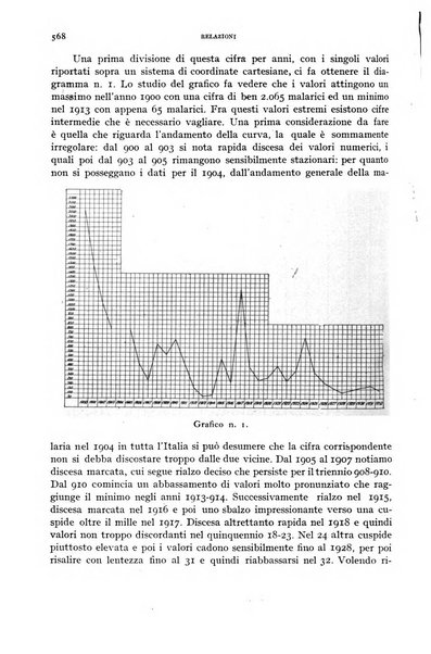 Rivista di malariologia