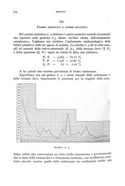 Rivista di malariologia