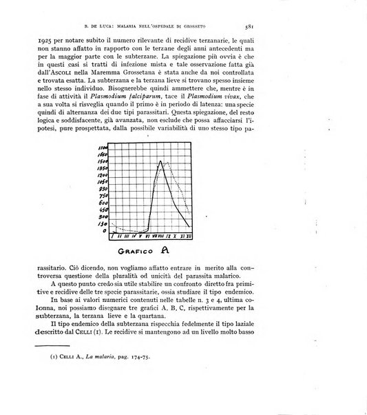 Rivista di malariologia