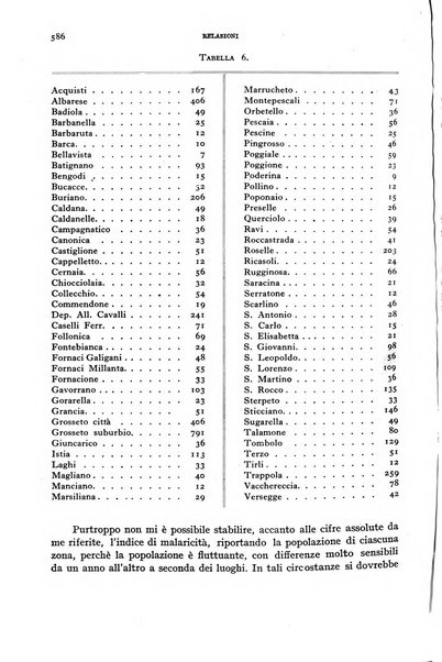 Rivista di malariologia