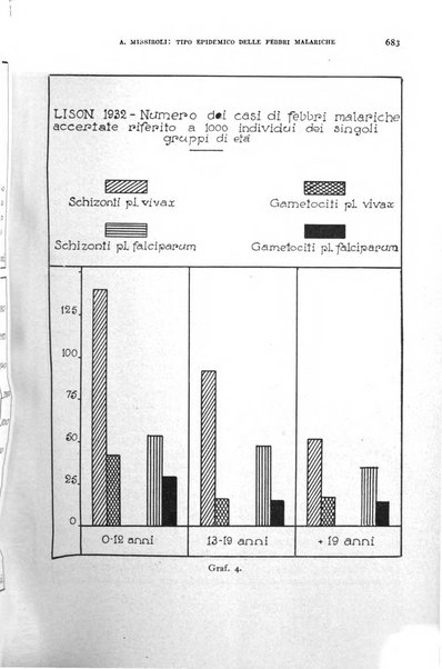 Rivista di malariologia