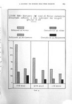 giornale/RML0031005/1933/unico/00000741