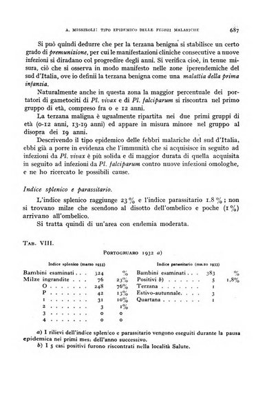 Rivista di malariologia