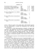 giornale/RML0031005/1933/unico/00000940