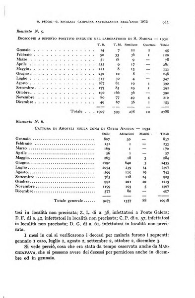 Rivista di malariologia