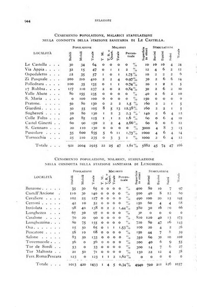 Rivista di malariologia