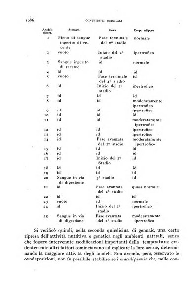 Rivista di malariologia