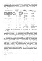 giornale/RML0031005/1933/unico/00001175