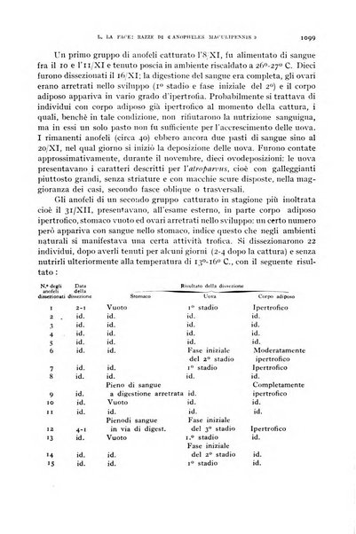 Rivista di malariologia