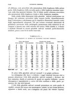 giornale/RML0031005/1933/unico/00001228