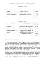 giornale/RML0031005/1933/unico/00001275