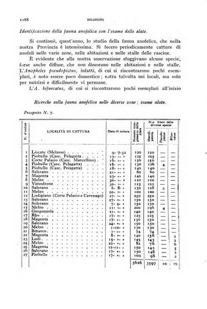 Rivista di malariologia