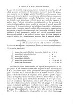 giornale/RML0031005/1935/unico/00000045