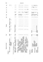 giornale/RML0031005/1935/unico/00000128