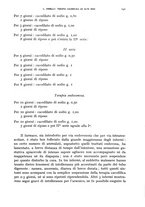 giornale/RML0031005/1935/unico/00000173